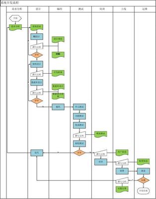 软件开发流程与团队协作