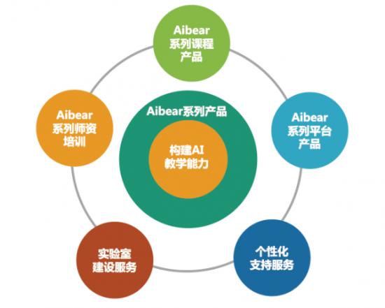「慢落地」下的AI+教育 打好技术牌与内容牌的双重博弈